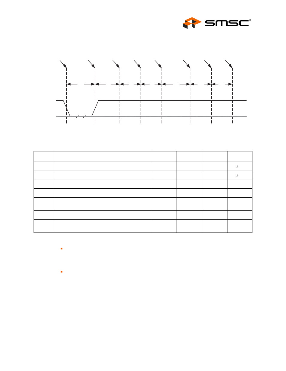 Figure 5.4 reset_n timing for smbus mode, Table 5.7 reset_n timing for smbus mode, 2 usb bus reset | Usb bus reset, Datasheet, Reset_n for smbus slave configuration | SMSC USB2503A User Manual | Page 35 / 43