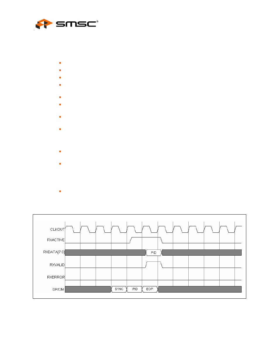 Datasheet | SMSC USB3280 User Manual | Page 24 / 44