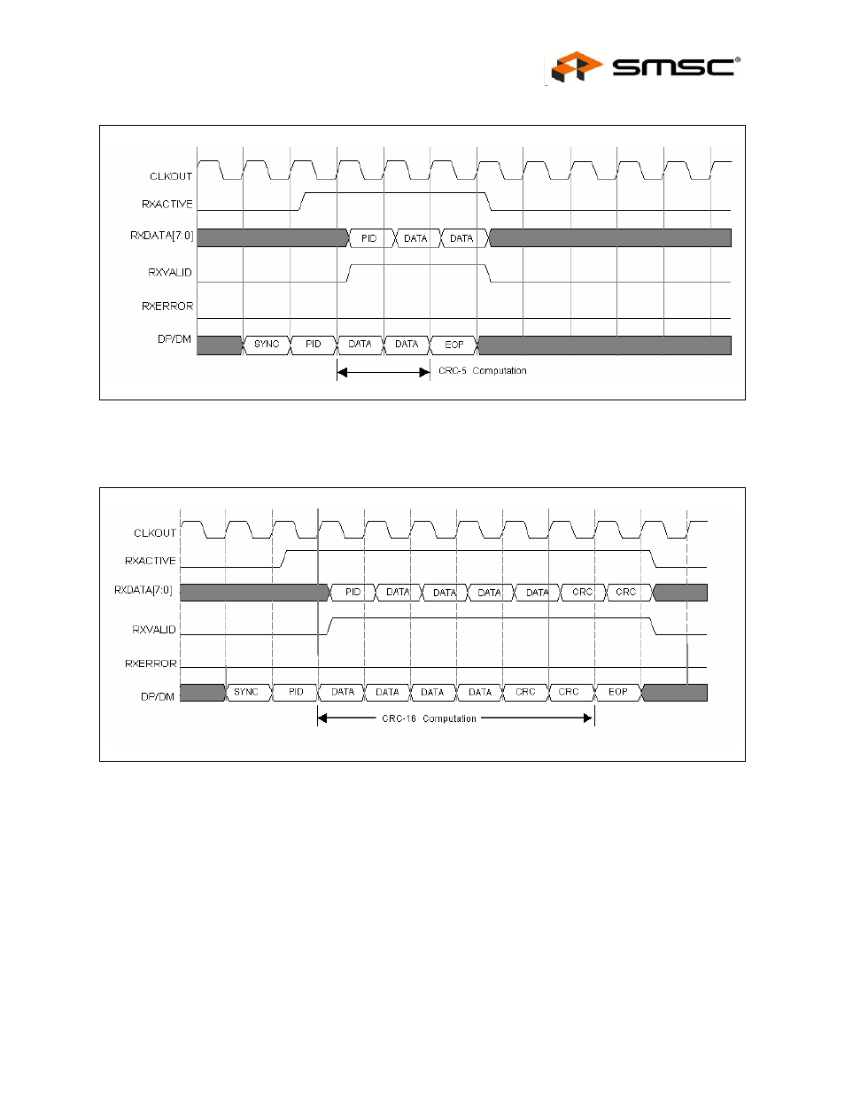 Figure 7.6 receive timing for setup packet, Figure 7.6, Figure 7.7 | Are ti, The sync, Datasheet | SMSC USB3280 User Manual | Page 25 / 44