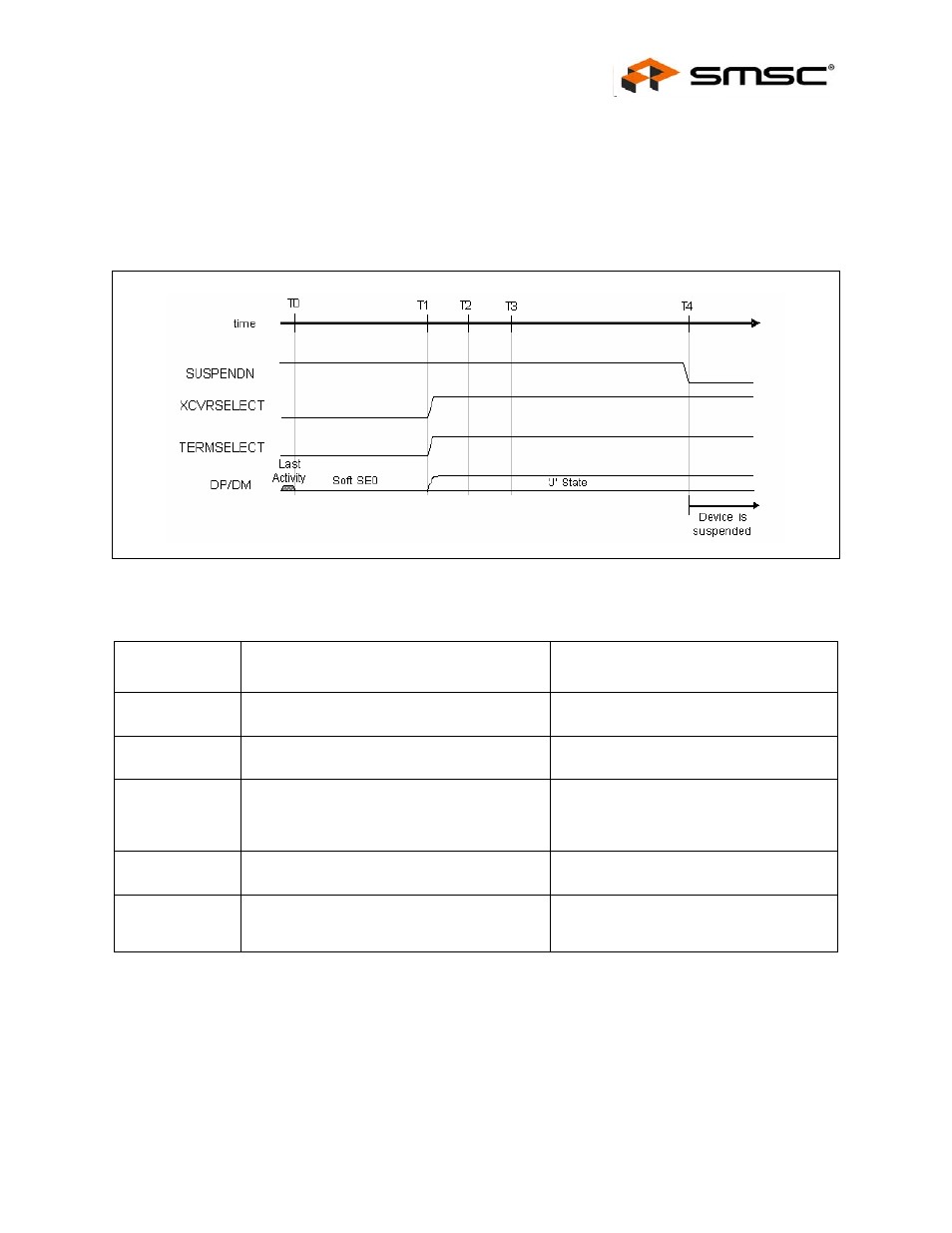 6 suspend detection, Figure 8.2 suspend timing behavior (hs mode), Table 8.5 suspend timing values (hs mode) | Suspend detection, Datasheet | SMSC USB3280 User Manual | Page 31 / 44