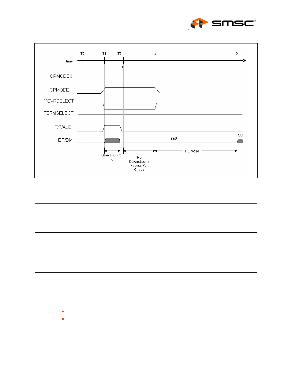 Datasheet | SMSC USB3280 User Manual | Page 33 / 44