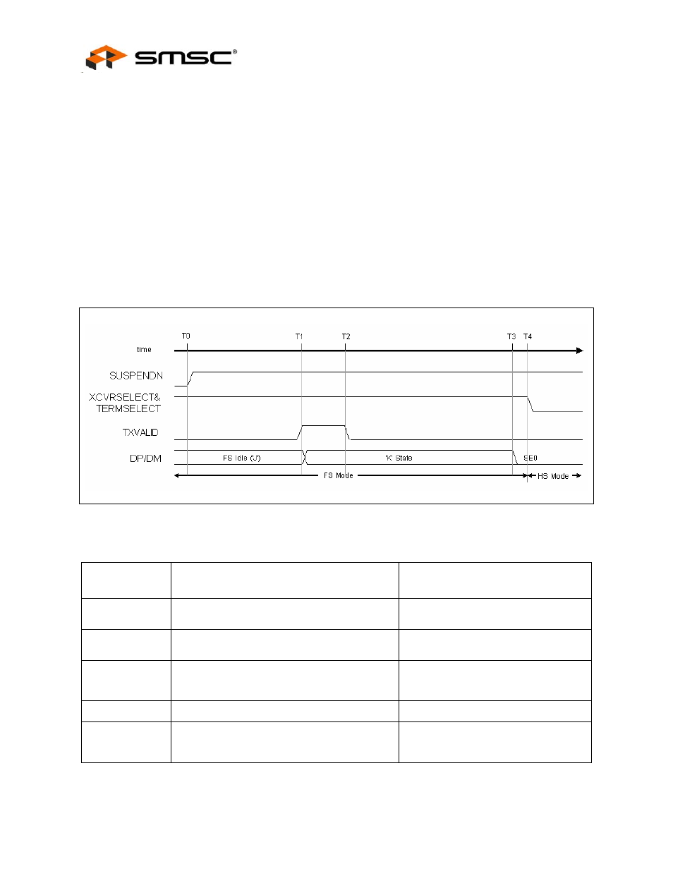 11 assertion of resume, Figure 8.7 resume timing behavior (hs mode), Table 8.9 resume timing values (hs mode) | Assertion of resume, Datasheet | SMSC USB3280 User Manual | Page 38 / 44