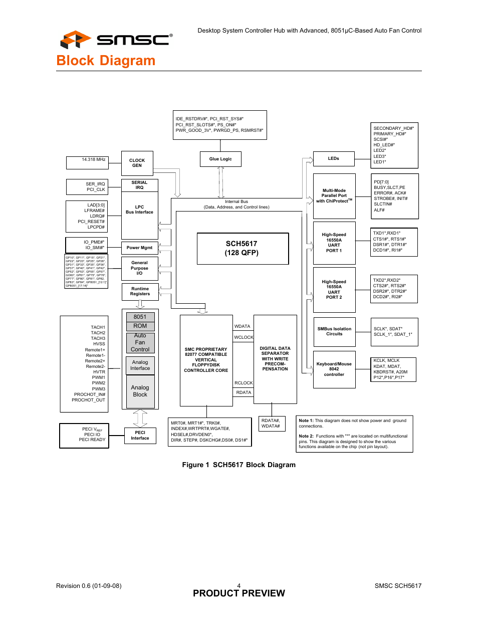 Block diagram, Figure 1 sch5617 block diagram, Product preview | SMSC SCH5617 User Manual | Page 4 / 5