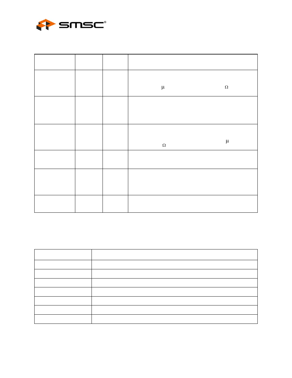 Table 3.3 usb2514 power, ground, no connect, 2 buffer type descriptions, Table 3.4 usb2514 buffer type descriptions | Buffer type descriptions, Datasheet | SMSC USB2514 User Manual | Page 16 / 49