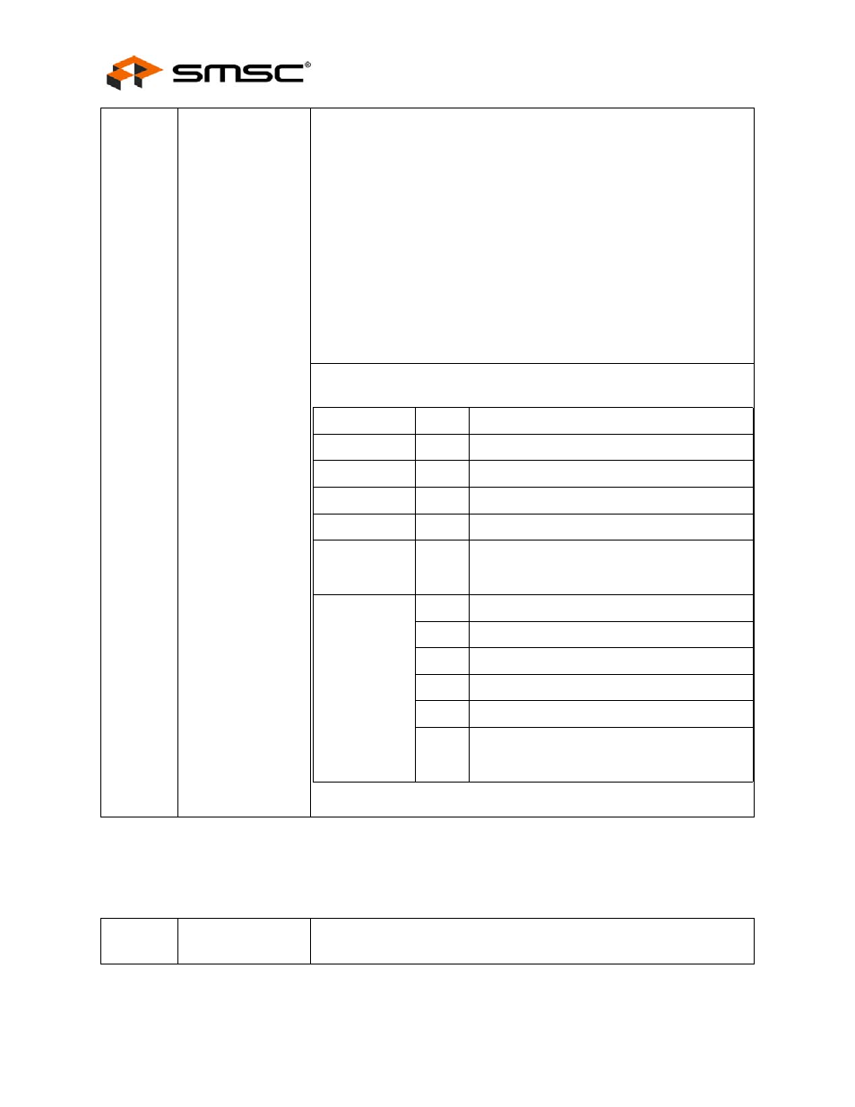 Table 4.3 port remap register for ports 1 & 2, Datasheet | SMSC USB2514 User Manual | Page 32 / 49