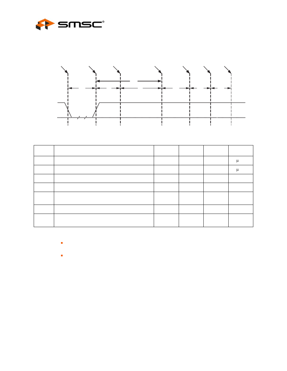 Figure 4.5 reset_n timing for eeprom mode, Table 4.6 reset_n timing for eeprom mode, Datasheet | SMSC USB2514 User Manual | Page 40 / 49