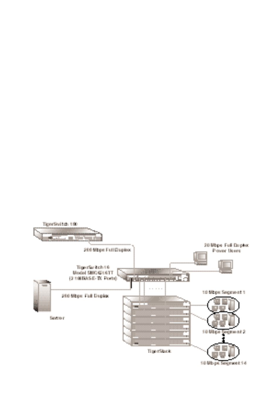 Integrating ethernet and fast ethernet | SMSC SMC6516TF User Manual | Page 43 / 115