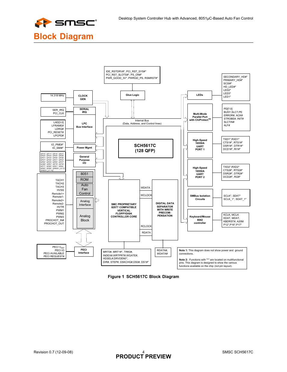 Block diagram, Figure 1 sch5617c block diagram, Product preview | SMSC SCH5617C User Manual | Page 4 / 5