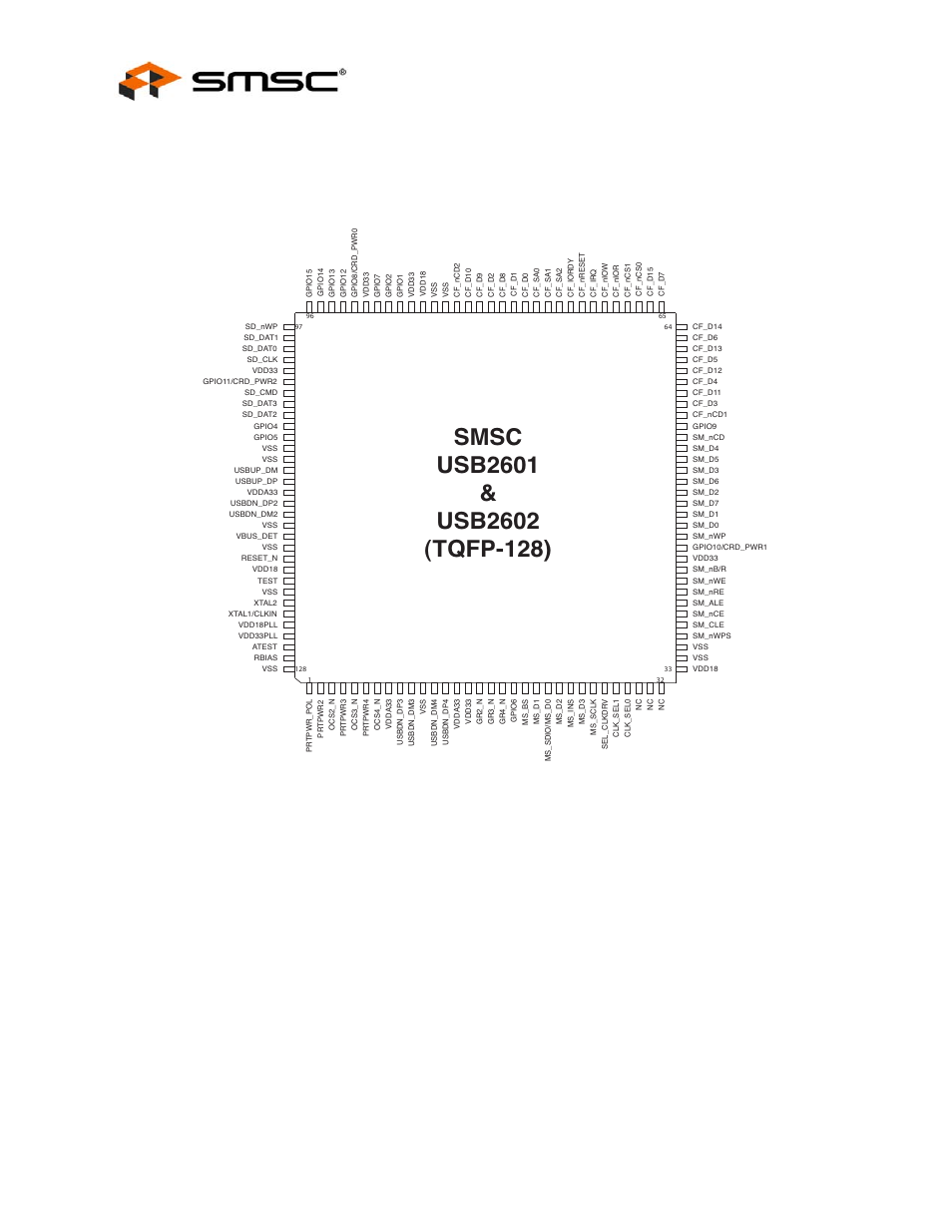 Chapter 4 pin configuration, Figure 4.1 usb2601/usb2602 128-pin tqfp, Chapter 4 | Pin configuration, Datasheet | SMSC USB2601 User Manual | Page 12 / 29