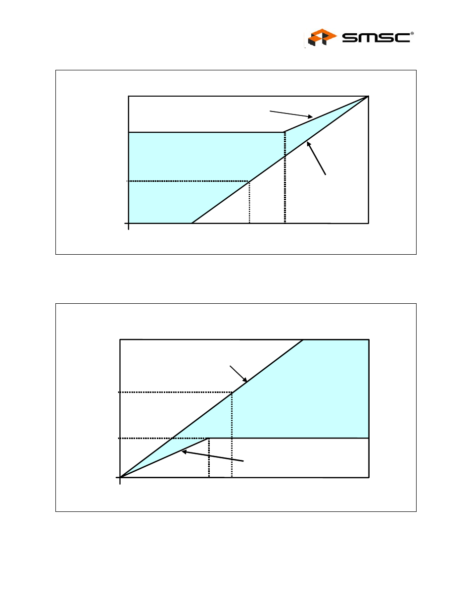 Figure 6.1, Figure 6.2, Datasheet | Volts), Drive low i | SMSC USB3290 User Manual | Page 17 / 46