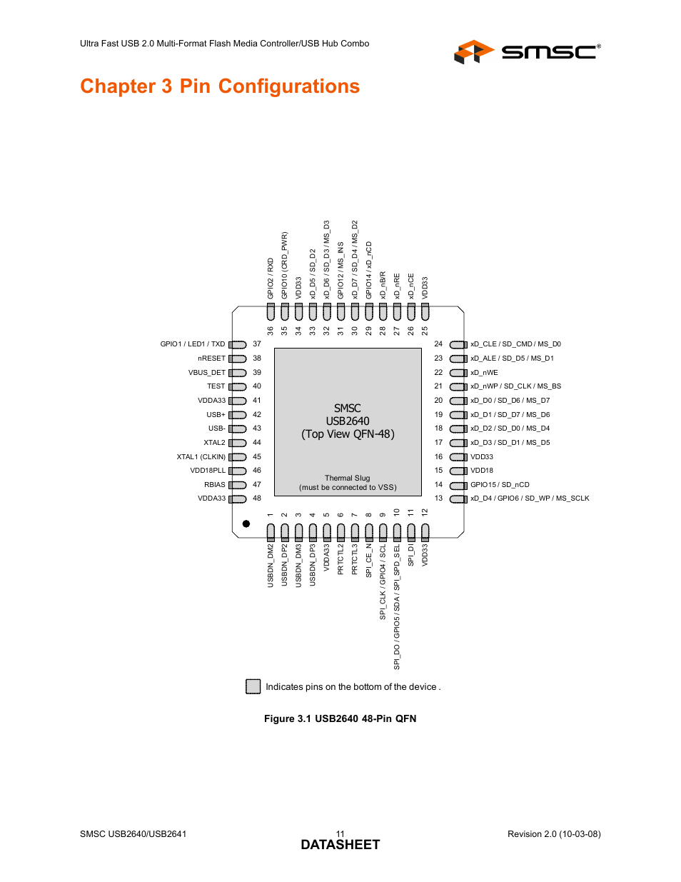 Chapter 3 pin configurations, Figure 3.1 usb2640 48-pin qfn, Datasheet | Indicates pins on the bottom of the device | SMSC USB2640i User Manual | Page 11 / 60