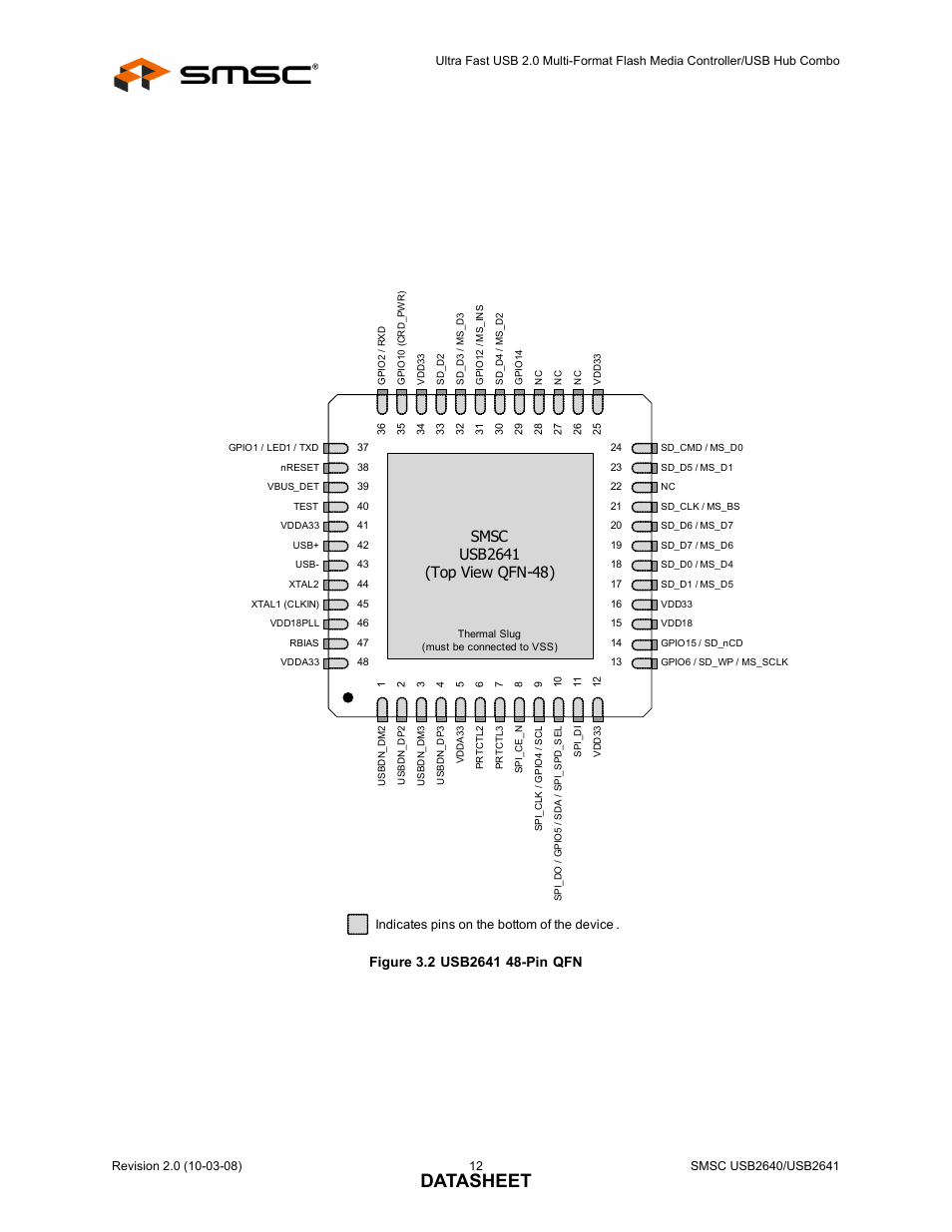 Figure 3.2 usb2641 48-pin qfn, Datasheet, Indicates pins on the bottom of the device | SMSC USB2640i User Manual | Page 12 / 60