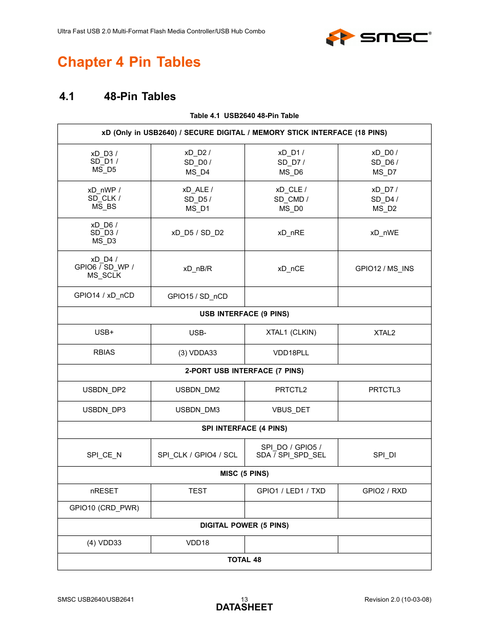 Chapter 4 pin tables, 1 48-pin tables, Table 4.1 usb2640 48-pin table | Pin tables, Datasheet | SMSC USB2640i User Manual | Page 13 / 60