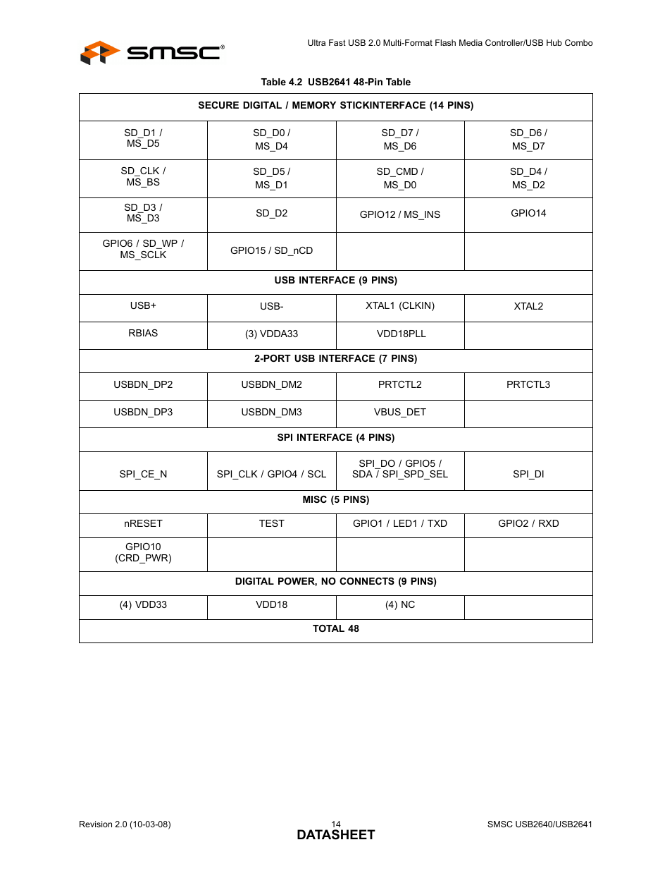 Table 4.2 usb2641 48-pin table, Datasheet | SMSC USB2640i User Manual | Page 14 / 60