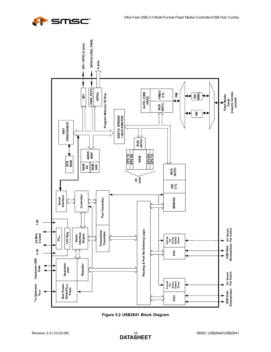 Figure 5.2 usb2641 block diagram, Datasheet | SMSC USB2640i User Manual | Page 16 / 60