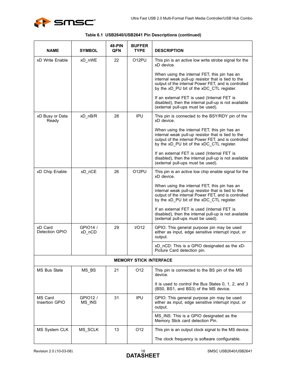 Datasheet | SMSC USB2640i User Manual | Page 18 / 60