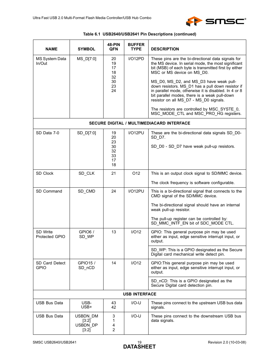 Datasheet | SMSC USB2640i User Manual | Page 19 / 60