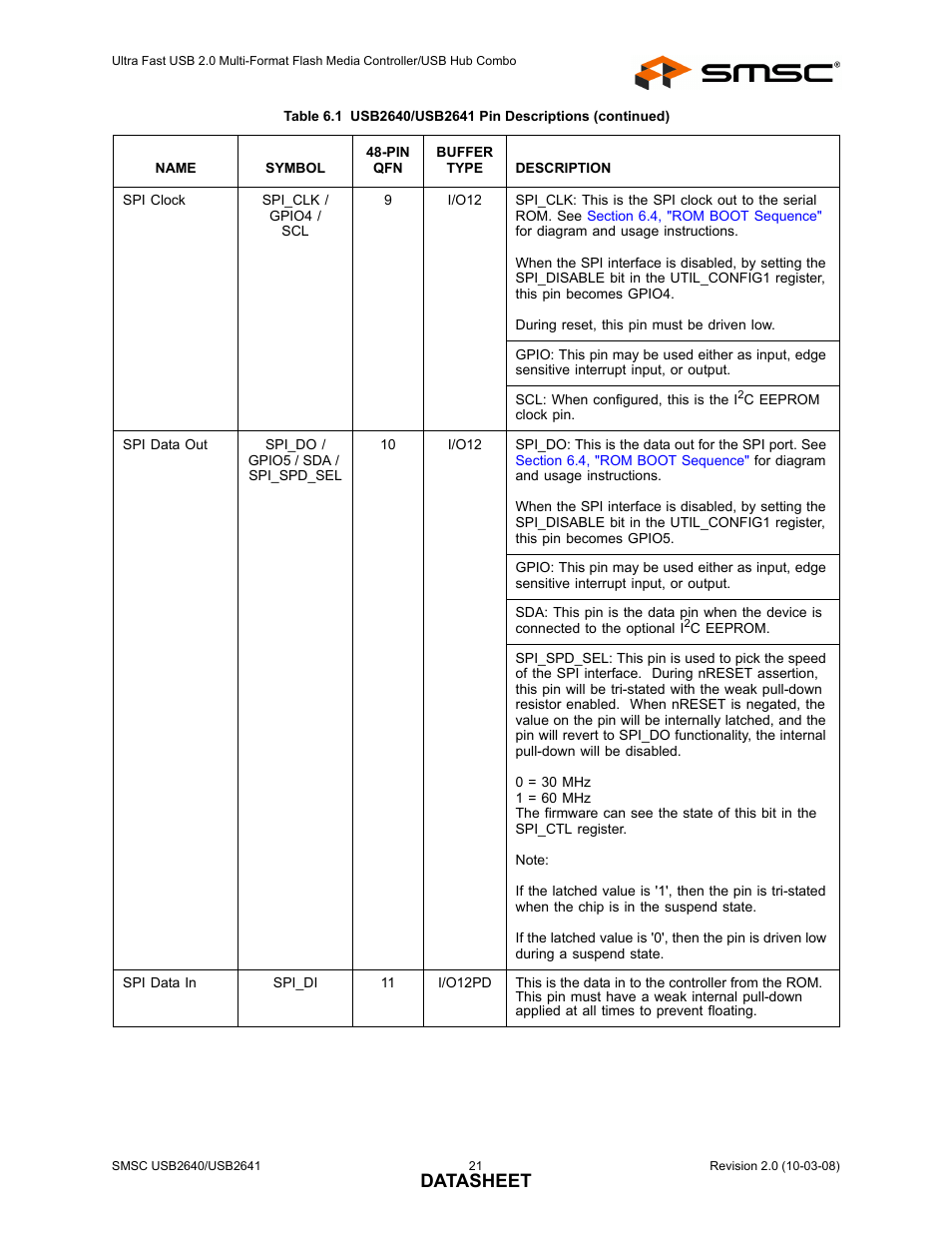 Datasheet | SMSC USB2640i User Manual | Page 21 / 60