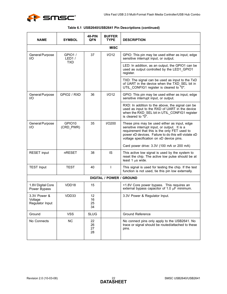 Datasheet | SMSC USB2640i User Manual | Page 22 / 60