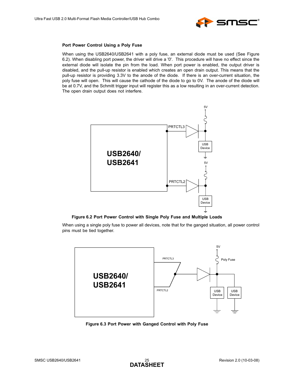 Datasheet | SMSC USB2640i User Manual | Page 25 / 60