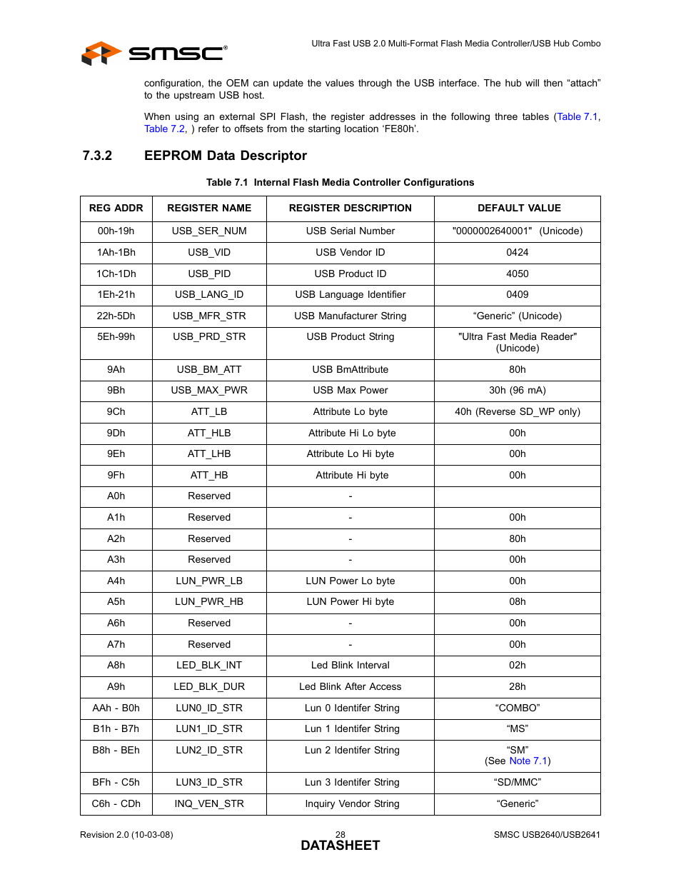 2 eeprom data descriptor, Eeprom data descriptor, Datasheet | SMSC USB2640i User Manual | Page 28 / 60