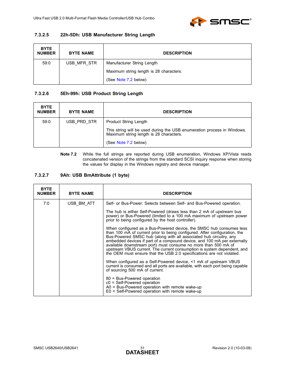 Datasheet | SMSC USB2640i User Manual | Page 31 / 60