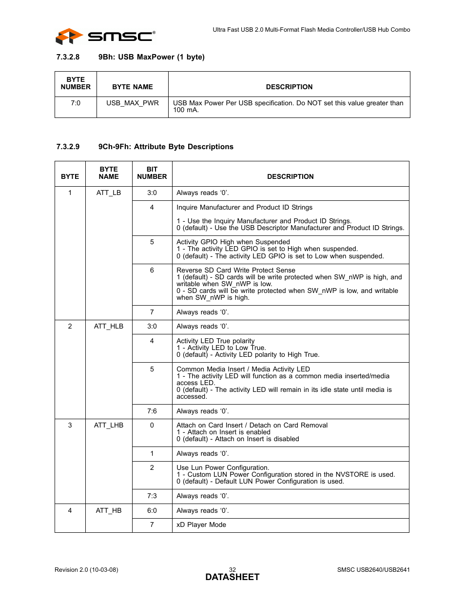 Datasheet | SMSC USB2640i User Manual | Page 32 / 60