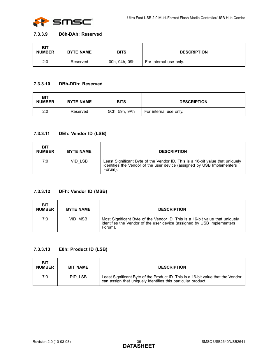 Datasheet | SMSC USB2640i User Manual | Page 36 / 60
