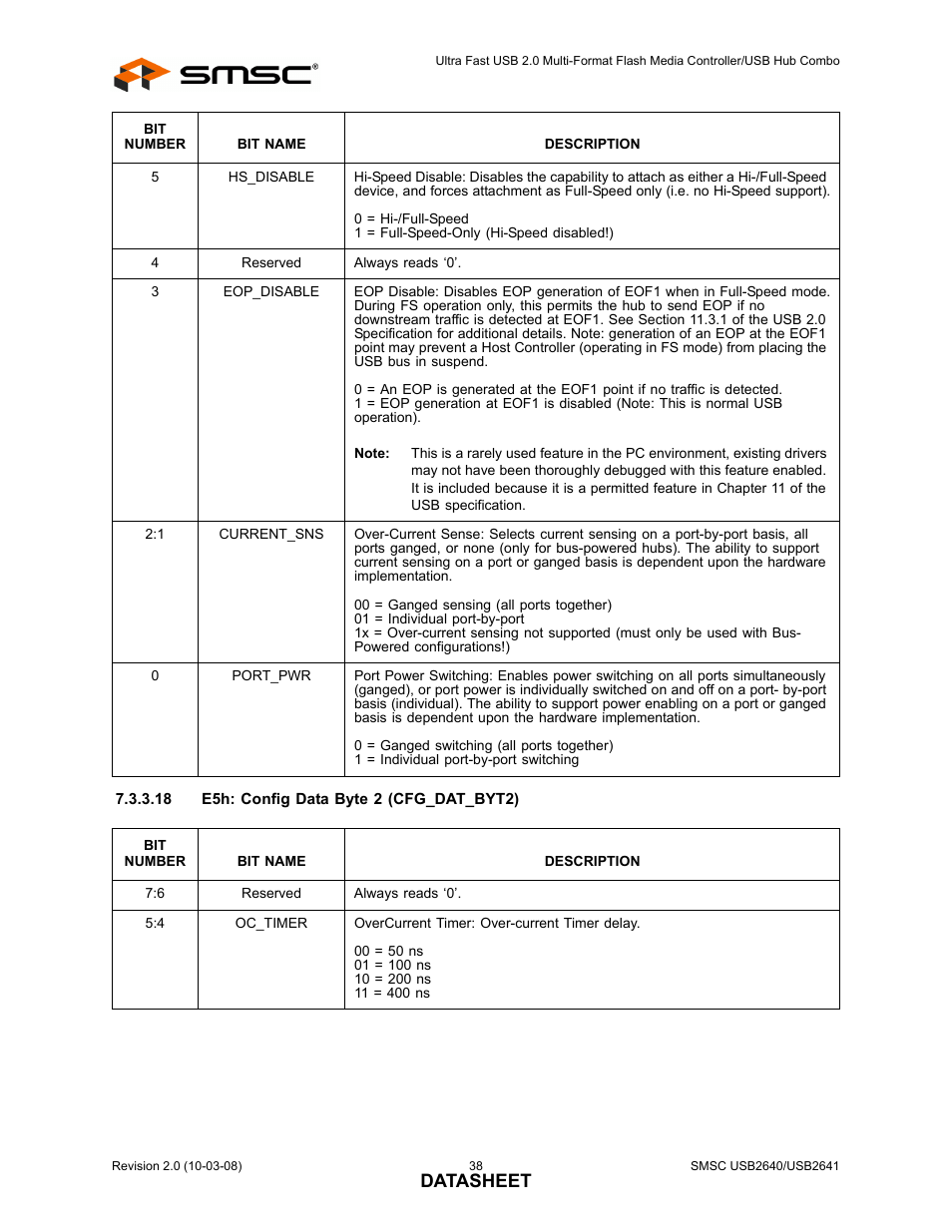 Datasheet | SMSC USB2640i User Manual | Page 38 / 60