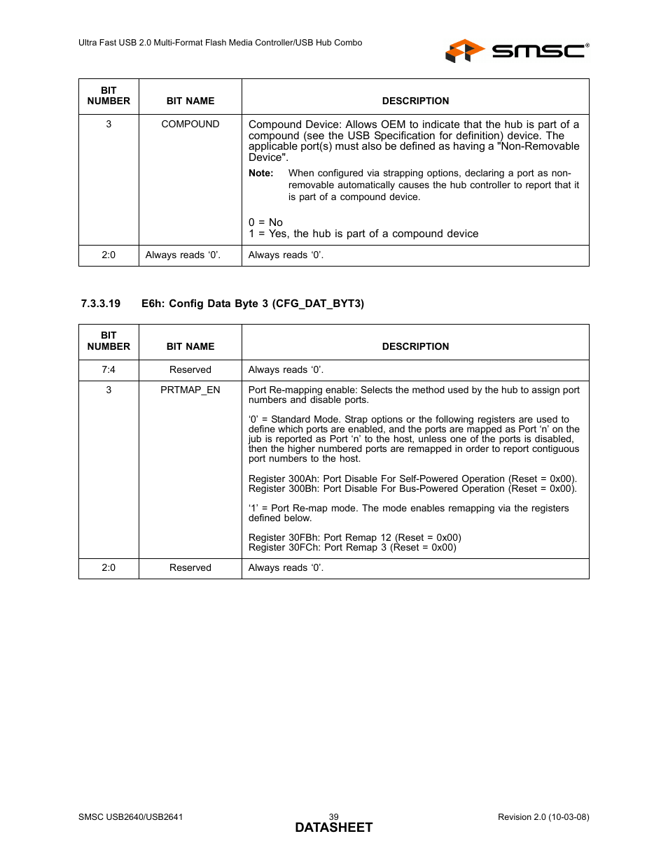 Datasheet | SMSC USB2640i User Manual | Page 39 / 60