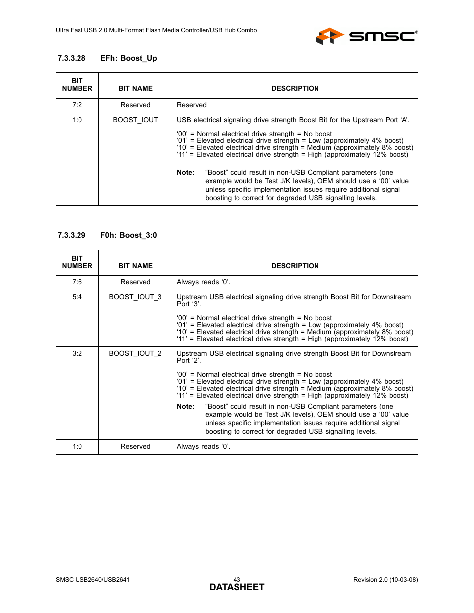 Datasheet | SMSC USB2640i User Manual | Page 43 / 60