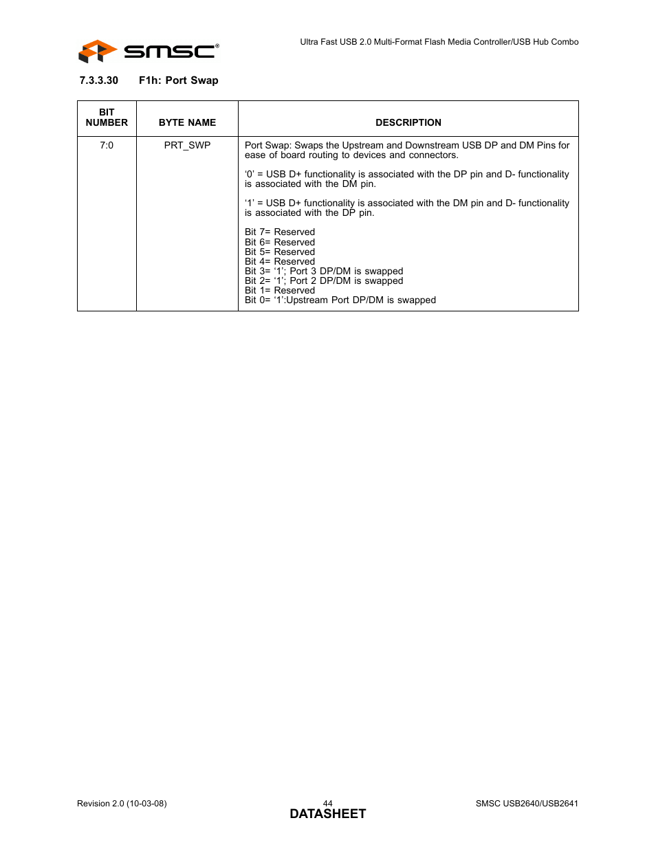 Datasheet | SMSC USB2640i User Manual | Page 44 / 60