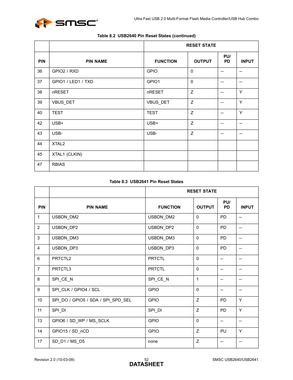 Table 8.3 usb2641 pin reset states, Datasheet | SMSC USB2640i User Manual | Page 52 / 60