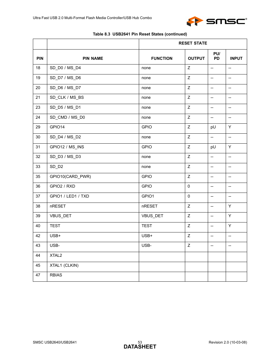 Datasheet | SMSC USB2640i User Manual | Page 53 / 60