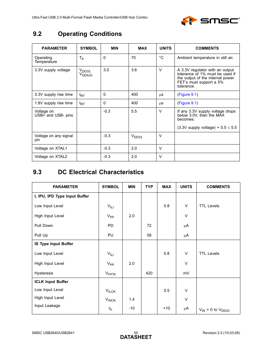 2 operating conditions, 3 dc electrical characteristics, Operating conditions | Dc electrical characteristics, Datasheet | SMSC USB2640i User Manual | Page 55 / 60