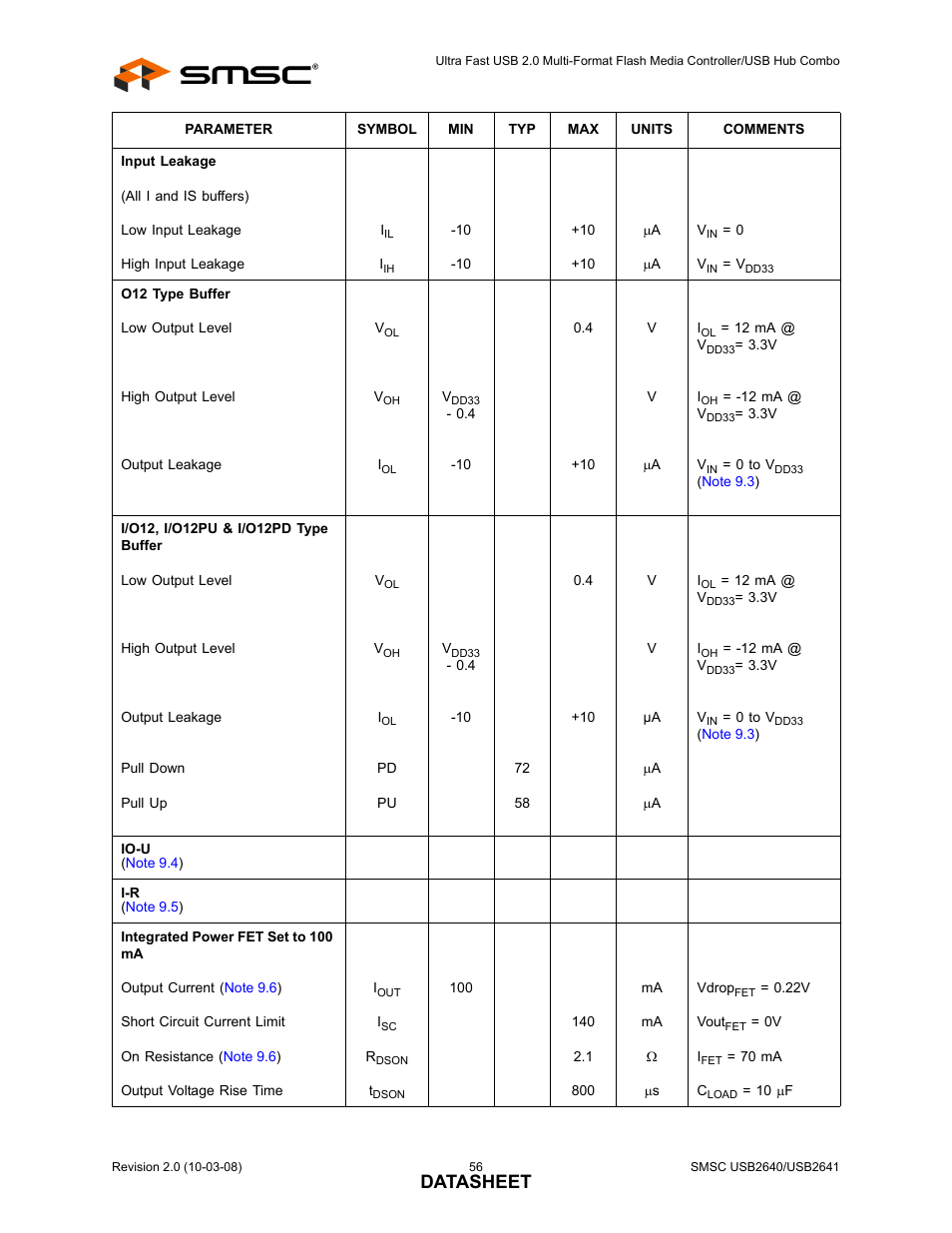 Datasheet | SMSC USB2640i User Manual | Page 56 / 60