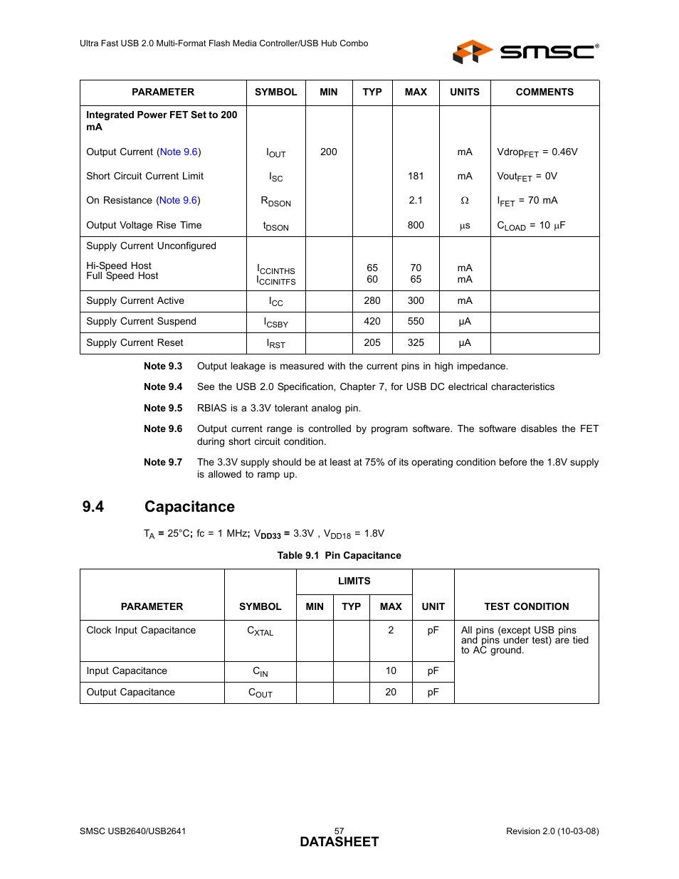 4 capacitance, Table 9.1 pin capacitance, Capacitance | Note 9.3, Note 9.4, Note 9.5, Note 9.6, Output vo, Datasheet | SMSC USB2640i User Manual | Page 57 / 60