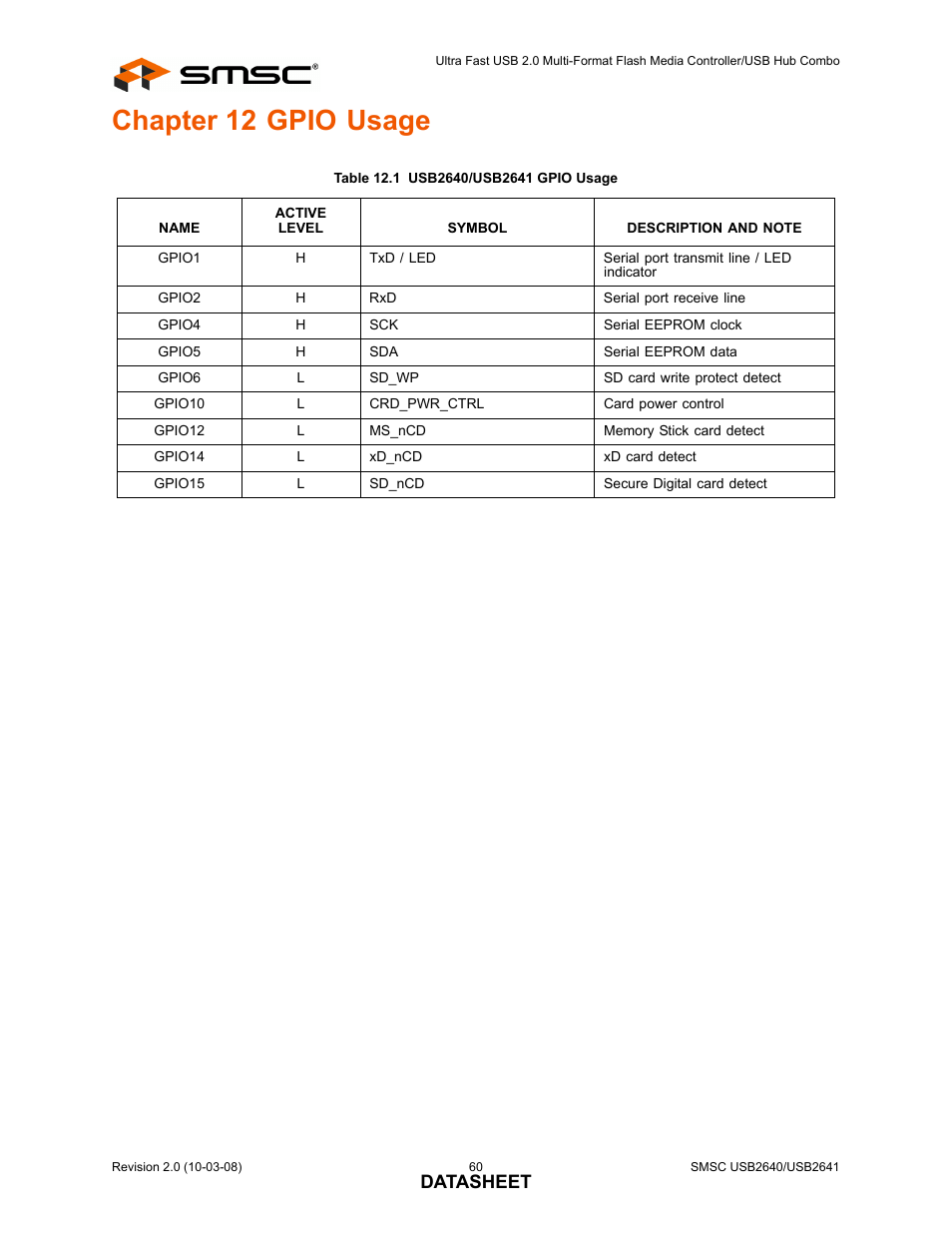 Chapter 12 gpio usage, Table 12.1 usb2640/usb2641 gpio usage, Datasheet | SMSC USB2640i User Manual | Page 60 / 60