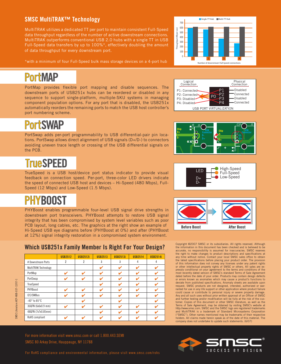 Before boost after boost | SMSC USB 2.0 Hub Controller USB2514i User Manual | Page 2 / 2