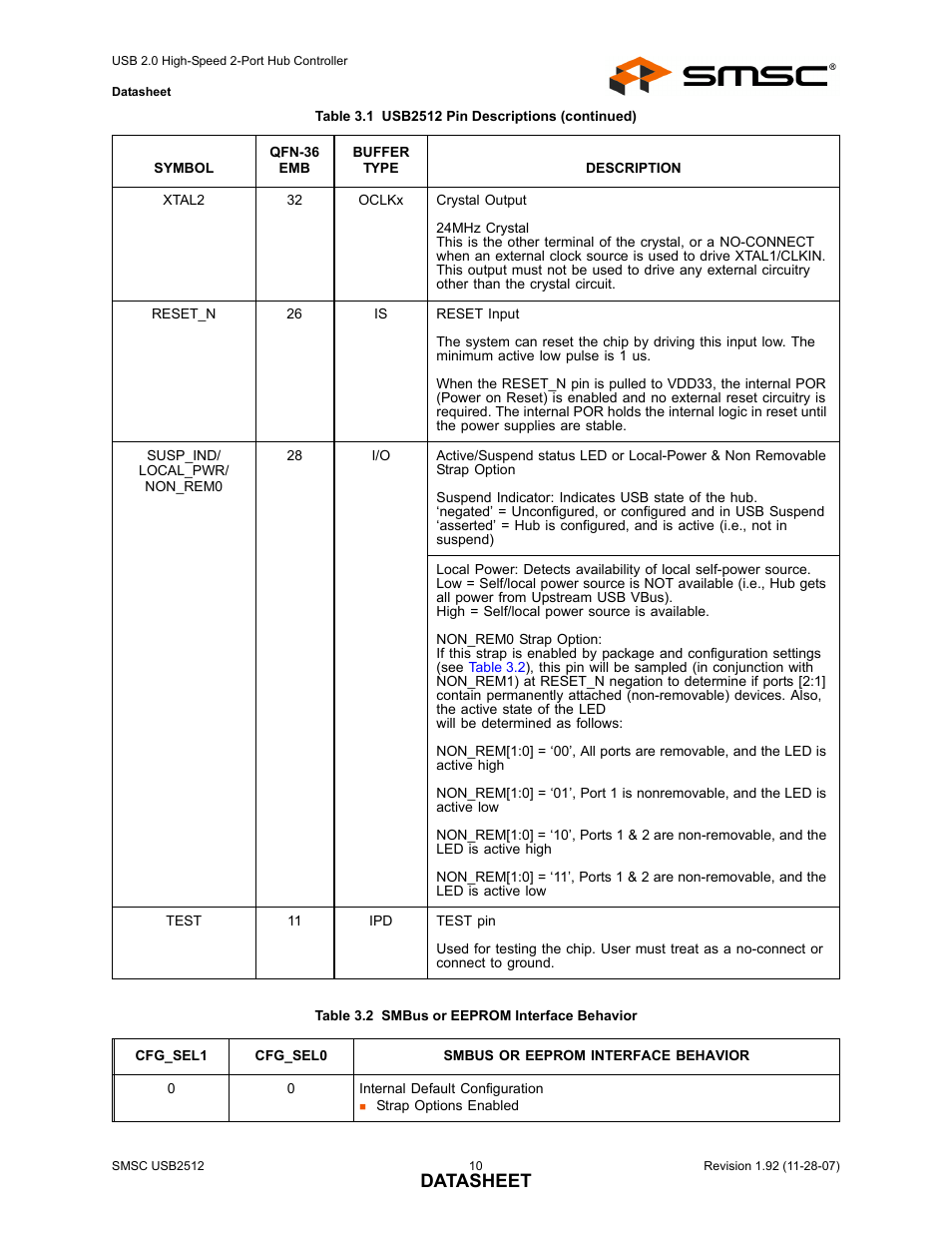 Table 3.2 smbus or eeprom interface behavior, Table 3.2, Table 3.2, "smbus or eeprom | Interface behavior, Table 3.2, "smbus or eeprom interface behavior, Datasheet | SMSC USB2512 User Manual | Page 10 / 37