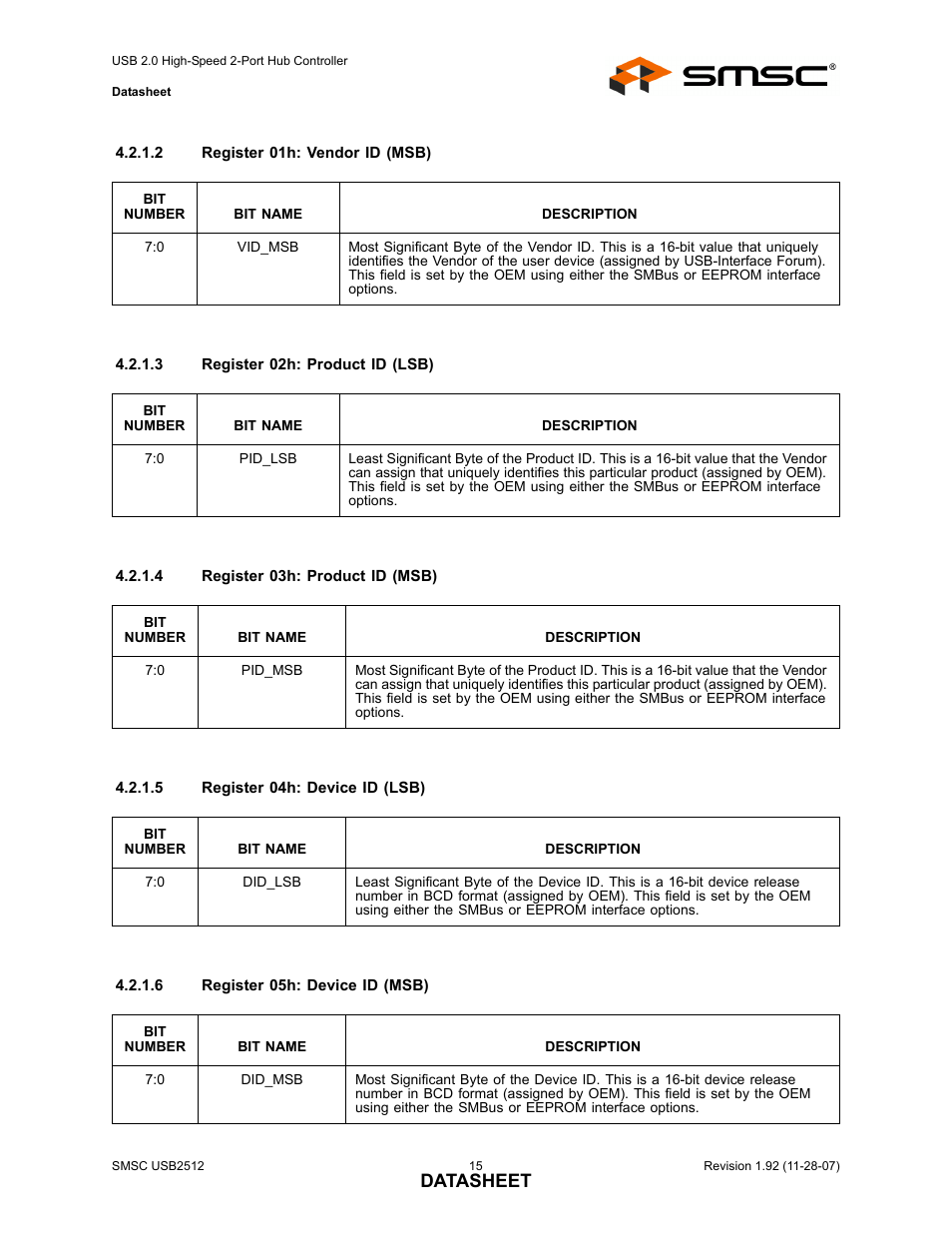 Datasheet | SMSC USB2512 User Manual | Page 15 / 37