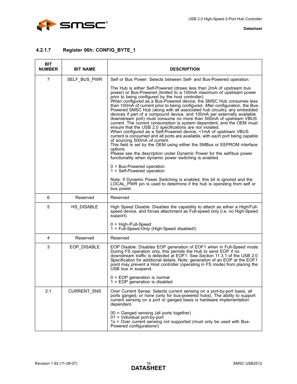 Datasheet | SMSC USB2512 User Manual | Page 16 / 37