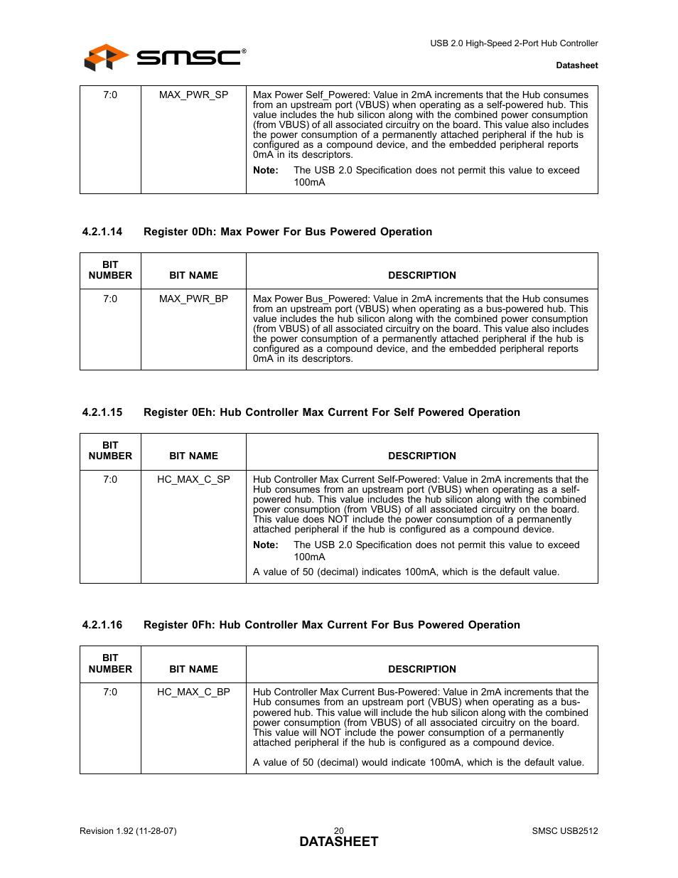 Datasheet | SMSC USB2512 User Manual | Page 20 / 37