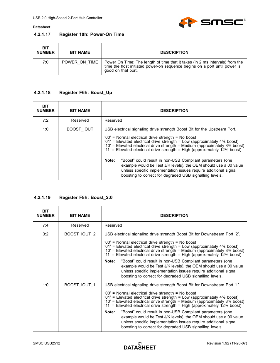 Datasheet | SMSC USB2512 User Manual | Page 21 / 37