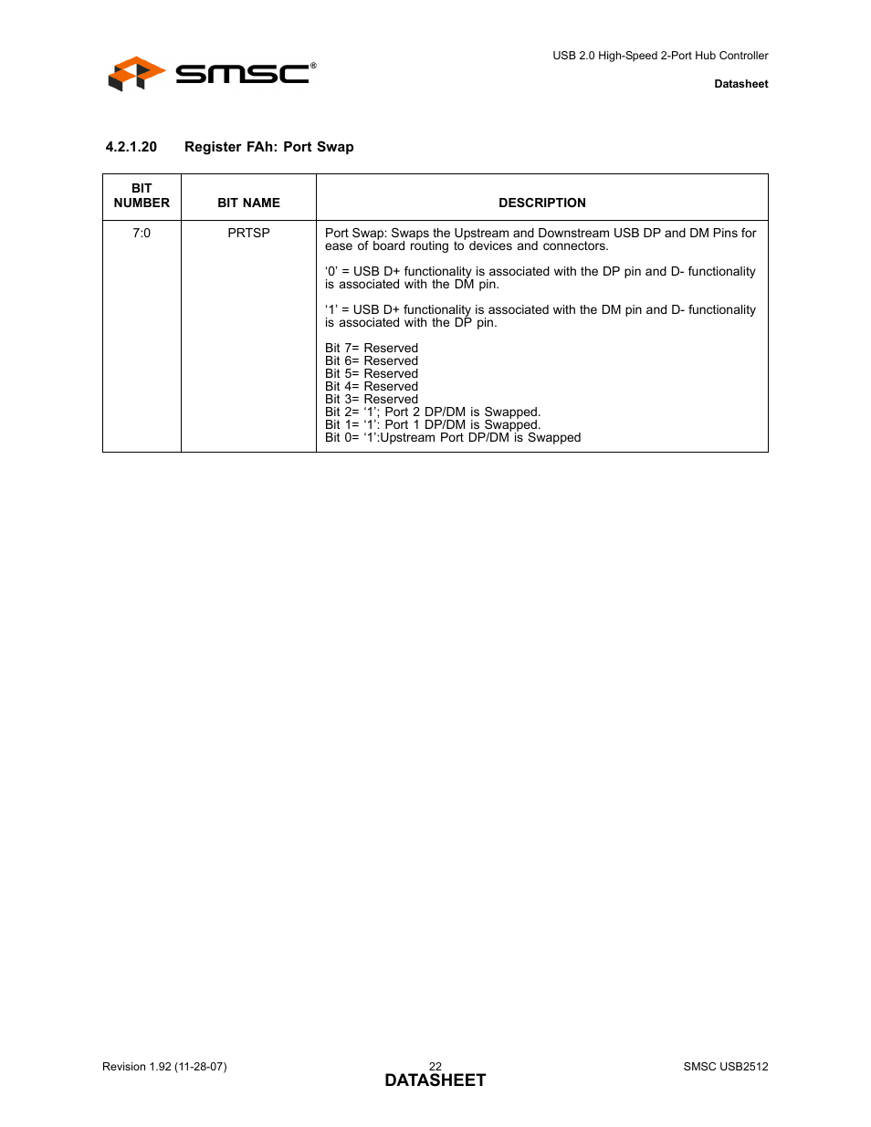 Datasheet | SMSC USB2512 User Manual | Page 22 / 37