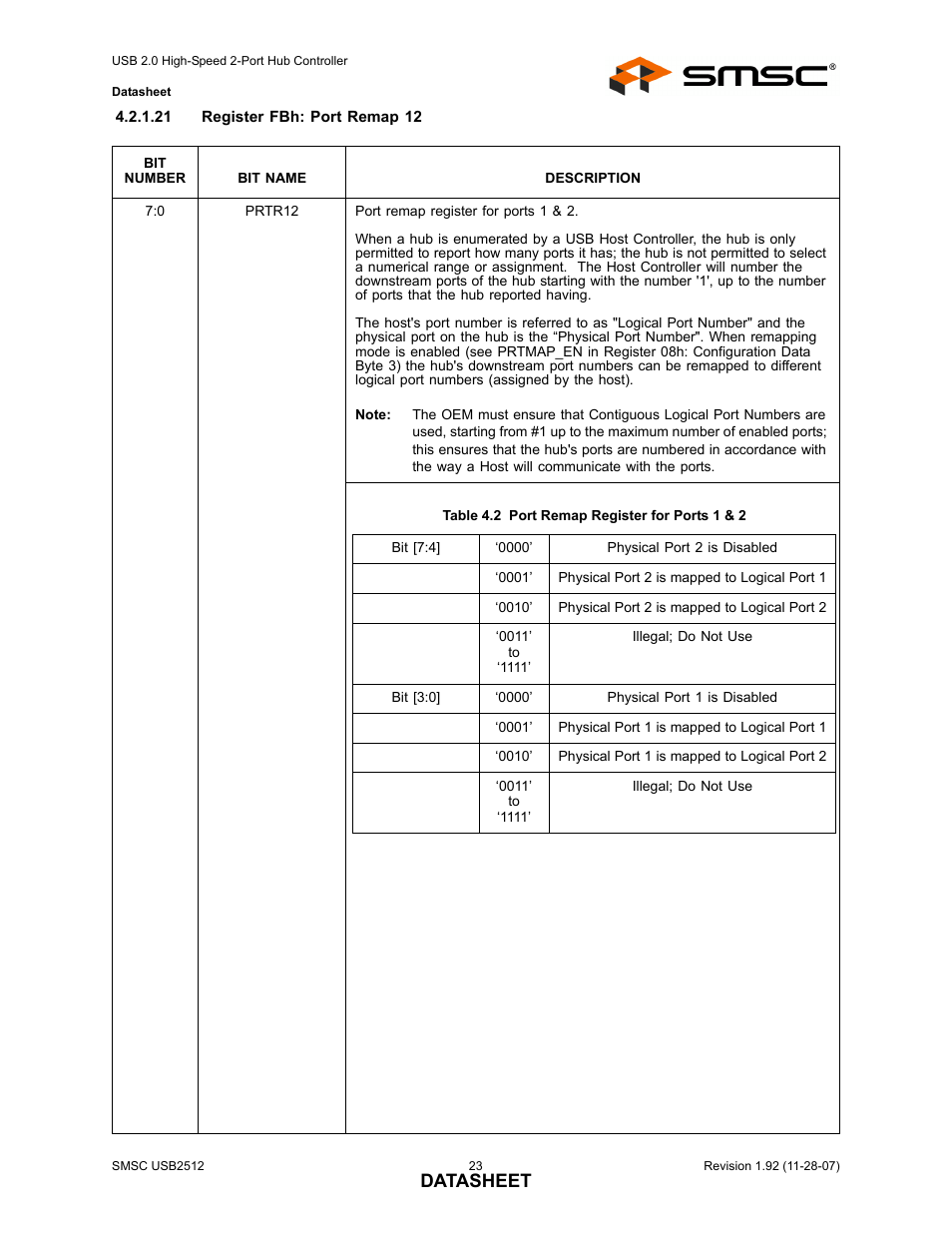 Table 4.2 port remap register for ports 1 & 2, Datasheet | SMSC USB2512 User Manual | Page 23 / 37