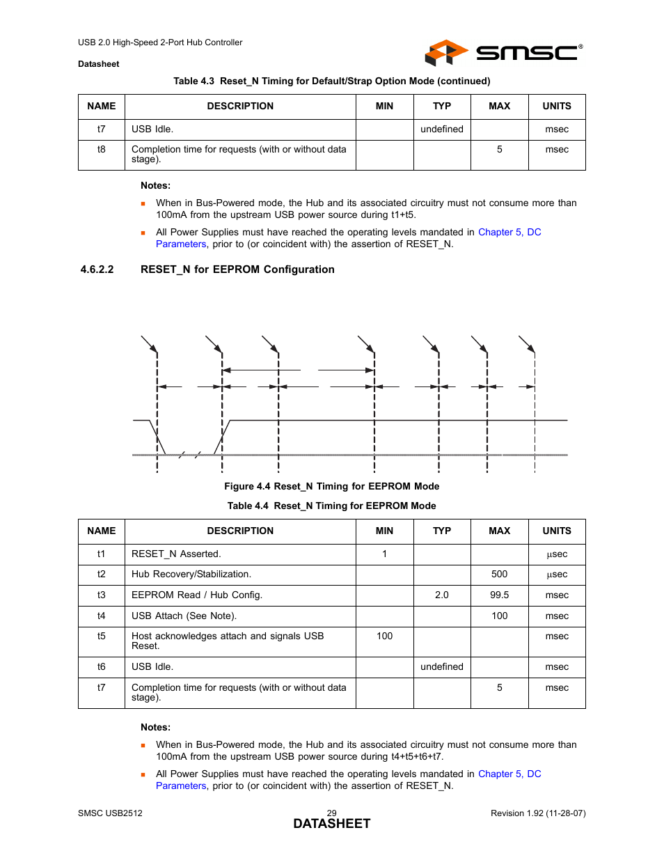 Figure 4.4 reset_n timing for eeprom mode, Table 4.4 reset_n timing for eeprom mode, Datasheet | SMSC USB2512 User Manual | Page 29 / 37