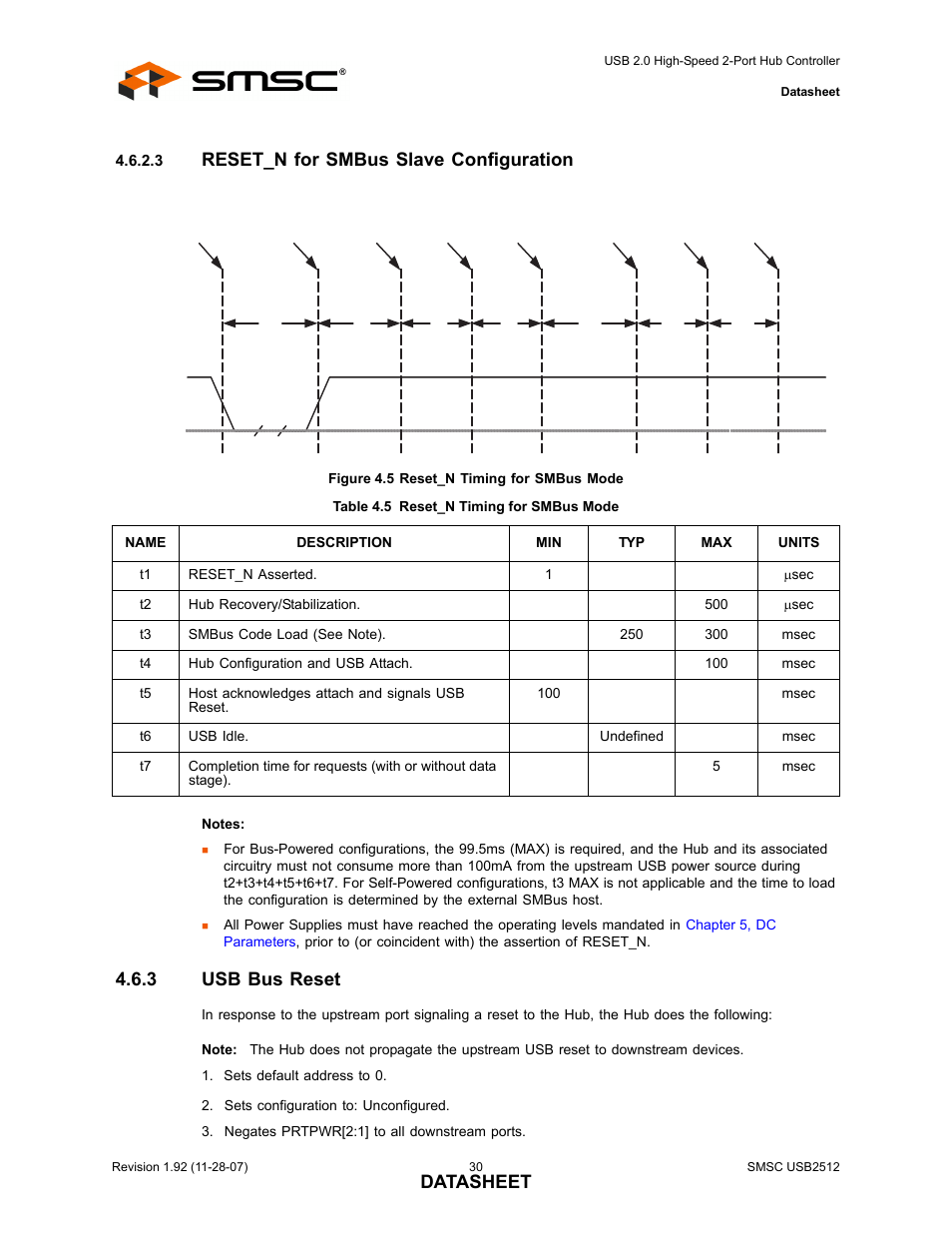 Figure 4.5 reset_n timing for smbus mode, Table 4.5 reset_n timing for smbus mode, 3 usb bus reset | Usb bus reset, Datasheet, Reset_n for smbus slave configuration | SMSC USB2512 User Manual | Page 30 / 37