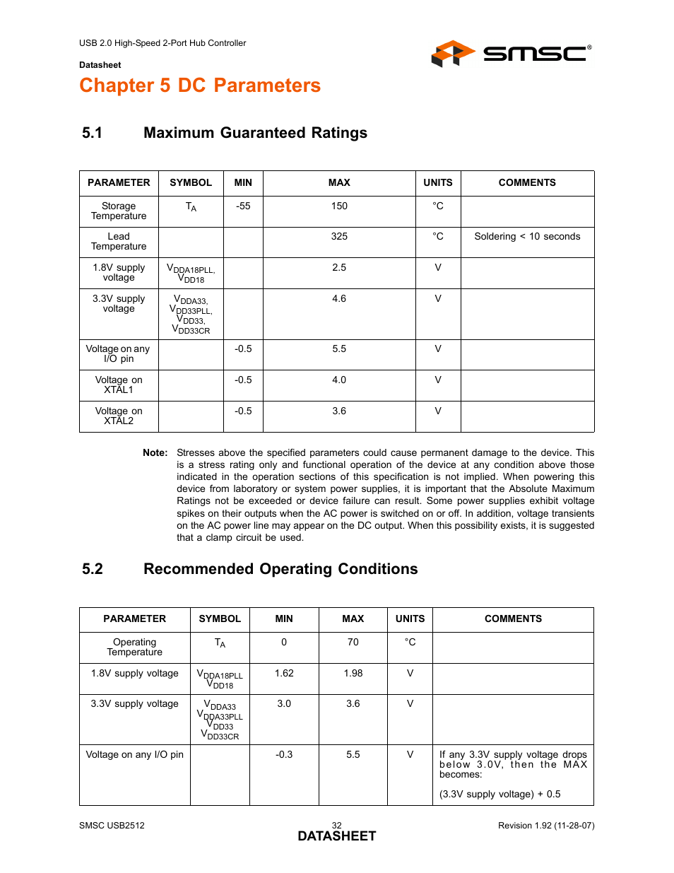 Chapter 5 dc parameters, 1 maximum guaranteed ratings, 2 recommended operating conditions | Maximum guaranteed ratings, Recommended operating conditions, Chapter 5, dc, Parameters, Datasheet | SMSC USB2512 User Manual | Page 32 / 37