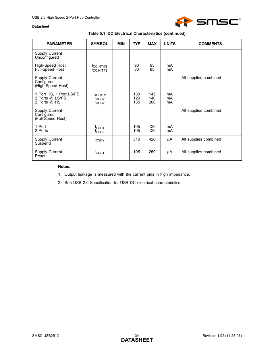 Datasheet | SMSC USB2512 User Manual | Page 34 / 37